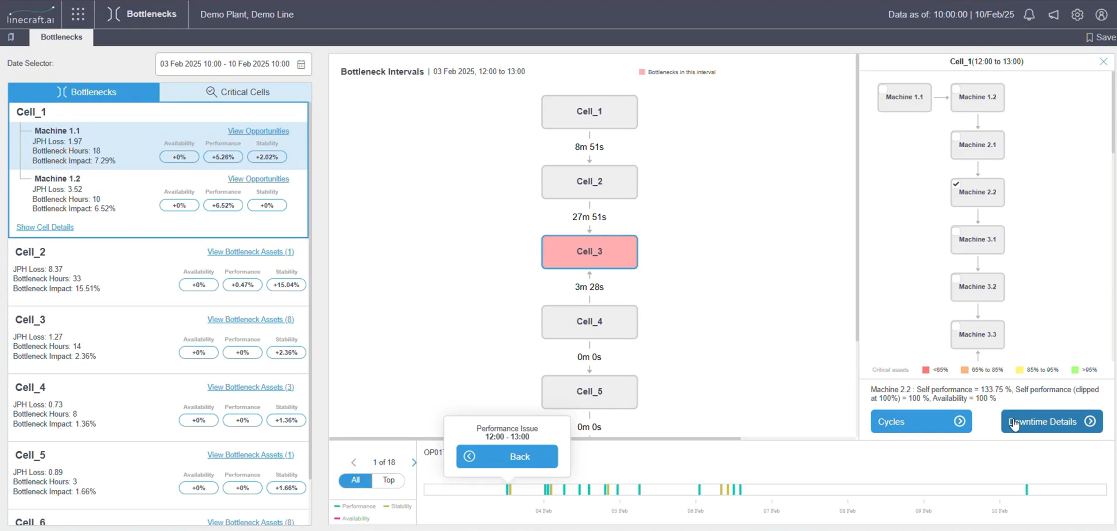 Bottleneck analysis interface screenshot