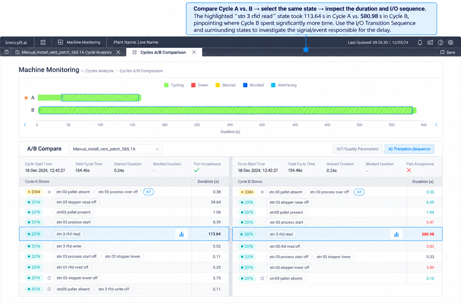 Ikshana Cycle A/B Comparison - Side-by-side cycle variance analysis and RFID latency