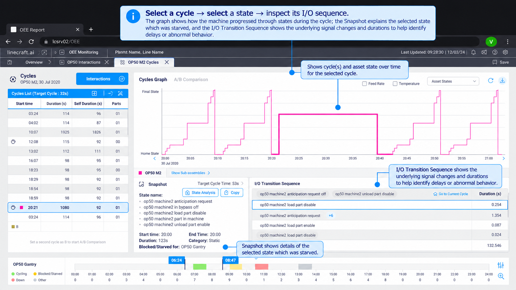 Ikshana Multi-Cycle State Breakdown and 24-hour Asset State Timeline