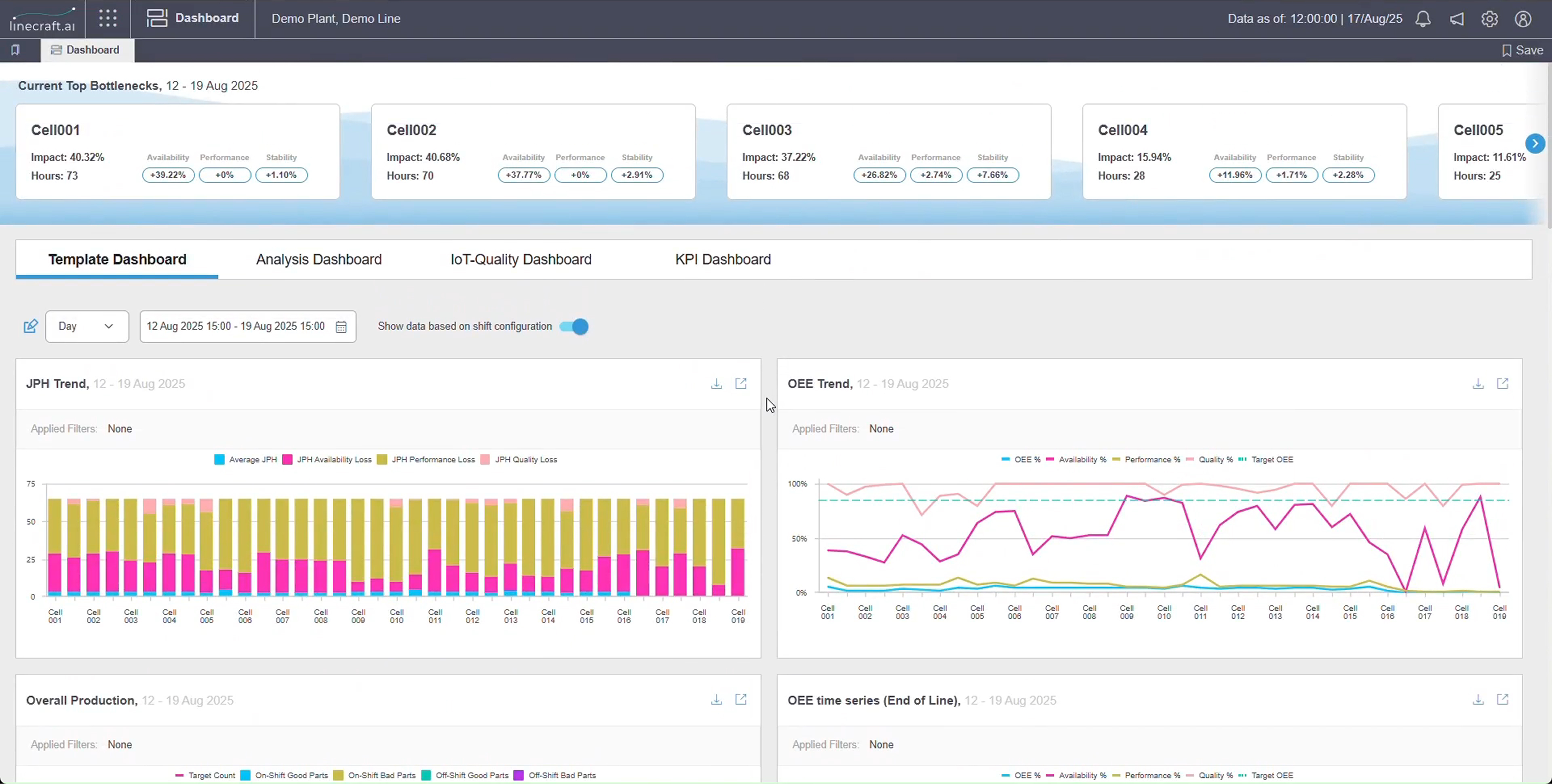 Dashboard module screenshot