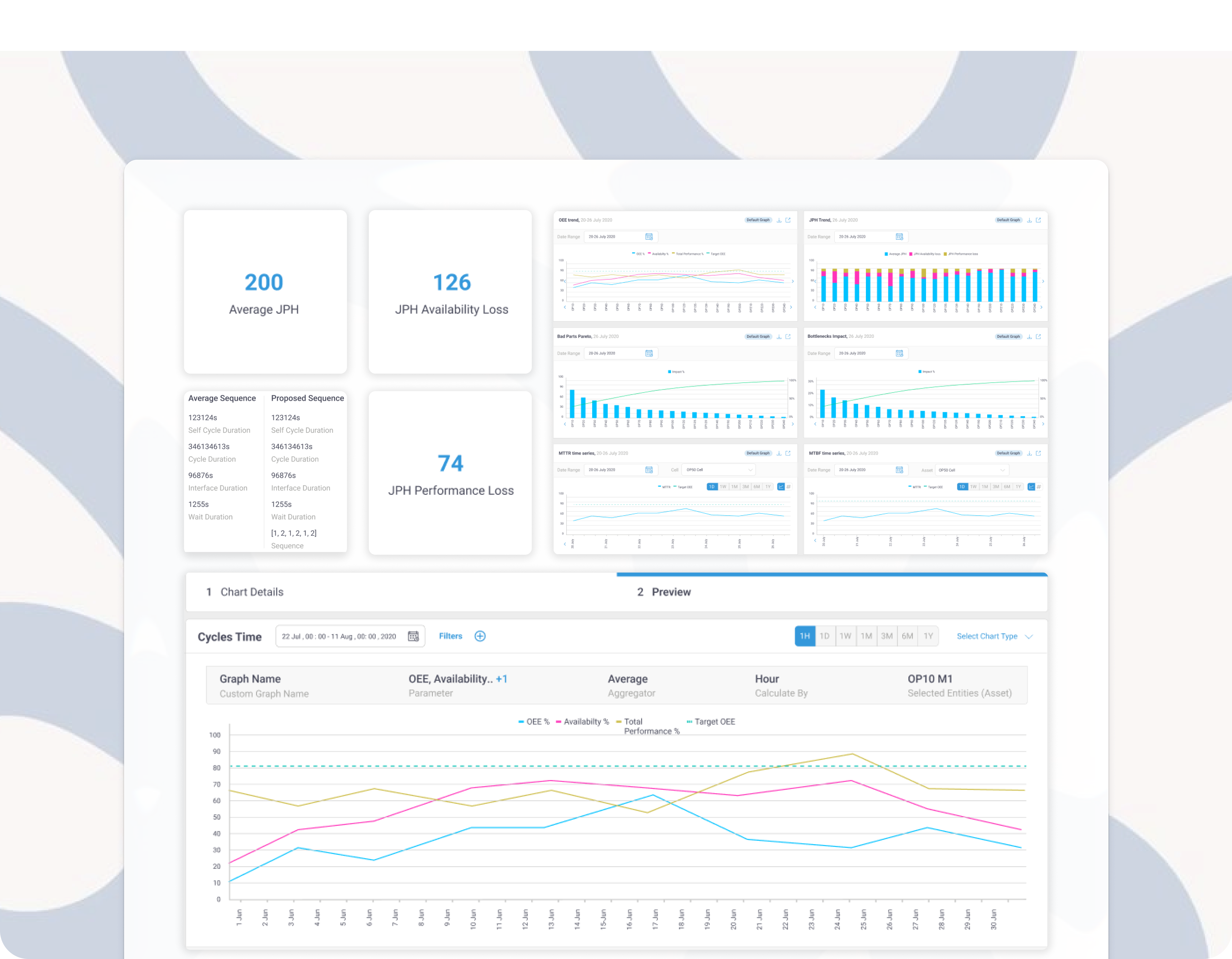 Dashboard UI