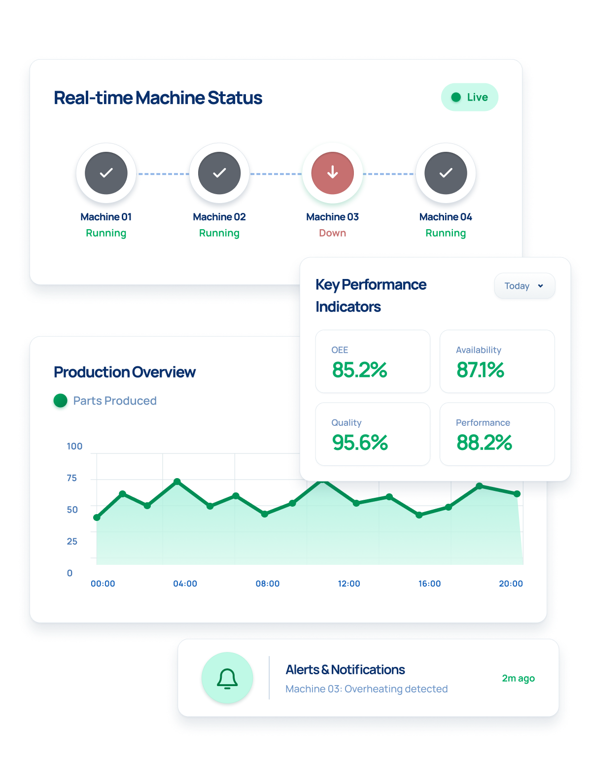 Ikshana manufacturing analytics dashboard