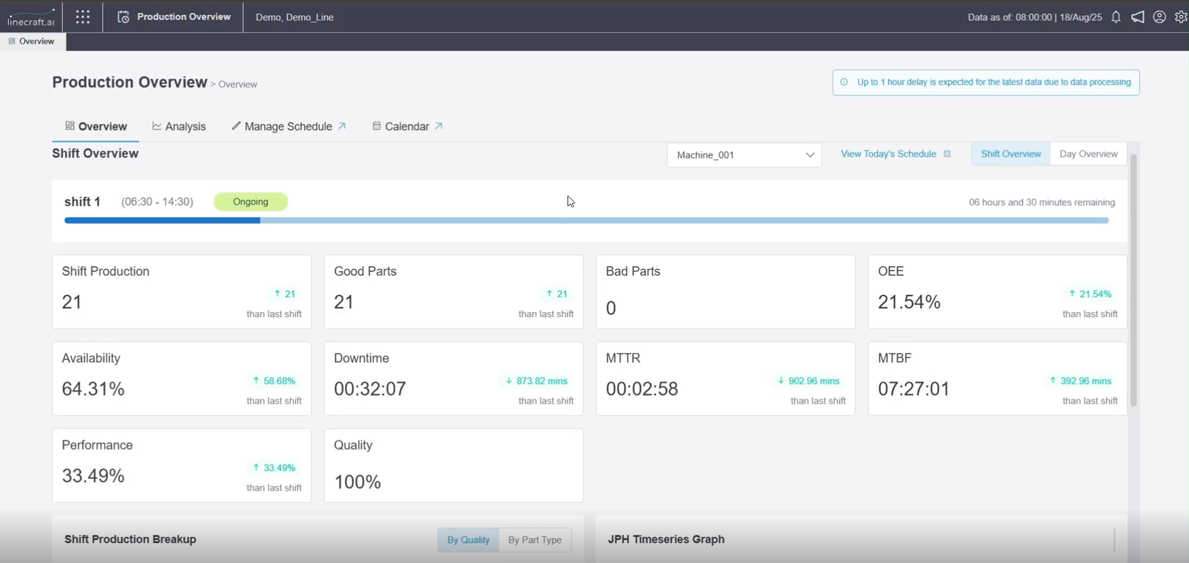 Production overview module screenshot